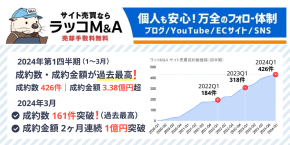 ラッコM&A：2024年第1四半期実績