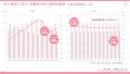 労働市場データレポート（2023年11月度版）