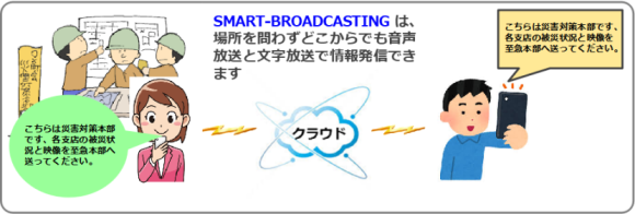 SMART-Broadcasting（携帯型スマート放送ネットワーク）