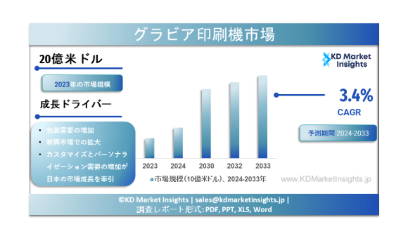 グラビア印刷機の市場