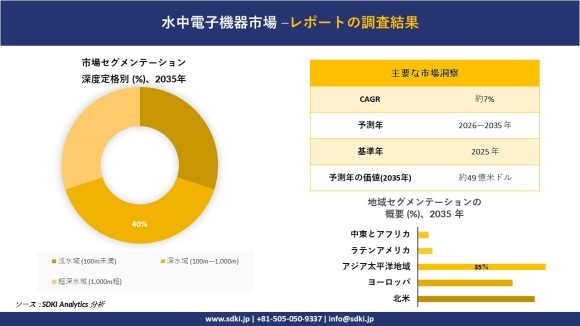 水中電子機器市場レポート概要