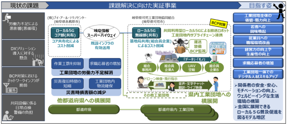岐阜県共同利用型ローカル５Gによる「スマート・インダストリアルパーク」実現に向けた実証
