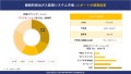 継続的排出ガス監視システム市場の市場規模は2036年までに約57.1億米ドルに達する見込み、SDKI.jpの調査分析