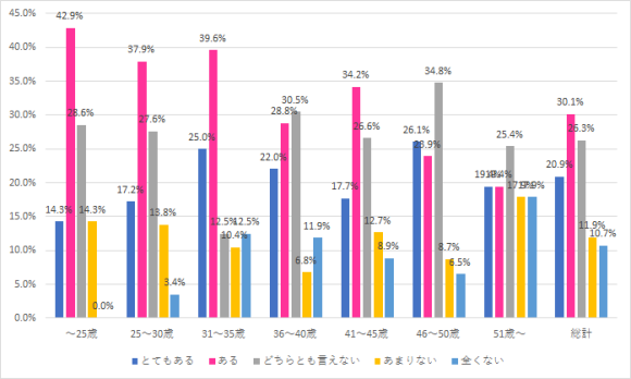 【いい夫婦の日】20代～50代男性が本音で答えた結婚観