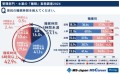 MS-Japanが『管理部門・士業の睡眠』について調査／理想の睡眠時間は「7時間以上8時間未満」が最多！実際の睡眠時間は…？