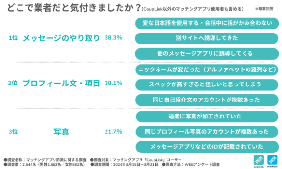 マッチングアプリの業者の特徴