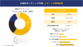 セミコンドキュラーボンディング市場調査レポート