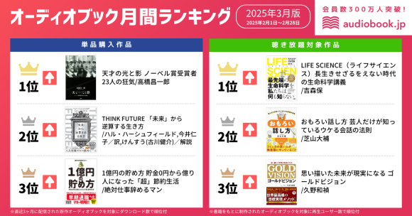 【オーディオブック3月人気ランキング】 ノーベル賞にまつわる教訓&教養 『天才の光と影』『LIFE SCIENCE』が１位を獲得！