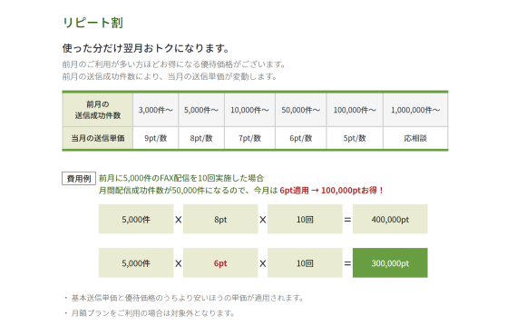 「NetReal＋（ネットリアルプラス）」FAX送信リピート割