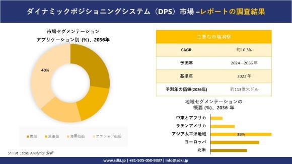 ダイナミックポジショニングシステムの世界市場レポート概要