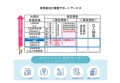 エコリンクスでは各事業者様のご要望に沿った範囲でのサポートが可能です。 「使用前自己確認制度」において、①検査のみ、②検査～申請までの2プランを ご用意しております。