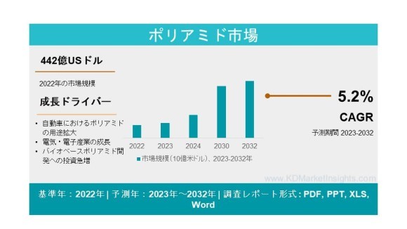 ポリアミド市場