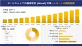 サービスとしての機械学習 (MLaaS) 市場