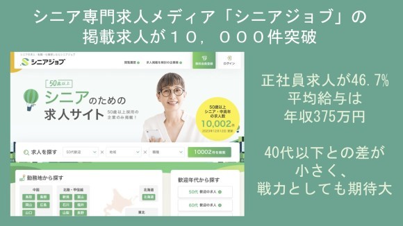 シニア専門求人メディア「シニアジョブ」の掲載求人が1万件突破、全求人の傾向も発表