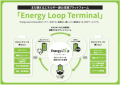 まだ使えるエネルギー源の流通プラットフォーム「Energy Loop Terminal（エナジー・ループ・ターミナル）」