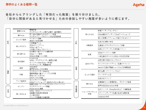 揚羽、サステナビリティ経営の社内浸透施策一例