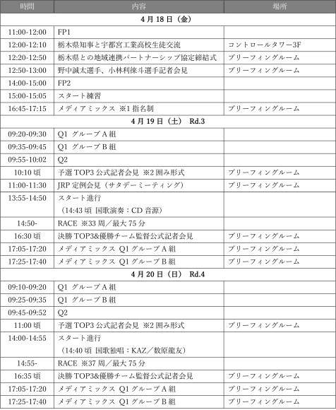 2025 SUPER FORMULA Rd.3-4 ⼤会スケジュール