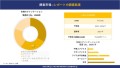 酵素市場の市場規模は2036年までに約258億米ドルに達する見込み、SDKI.jpの調査分析