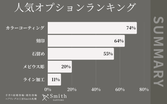 工房Smith京王プラザホテル札幌店｜2025年上半期人気オプションランキング&最新トレンドを発表