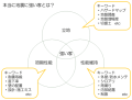 本当に地震に強い家とは？