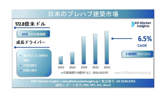 日本のプレハブ建築市場