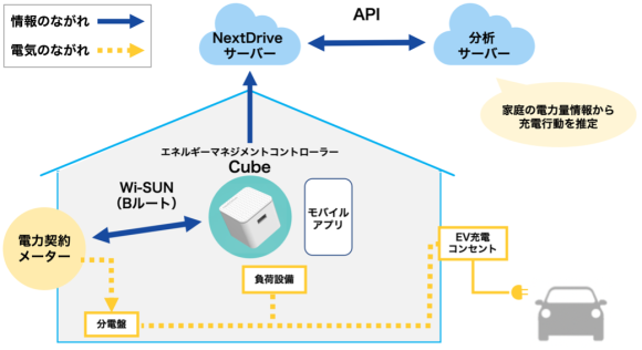 共同実験実施イメージ