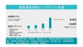 橈骨頭蓋切除インプラント市場