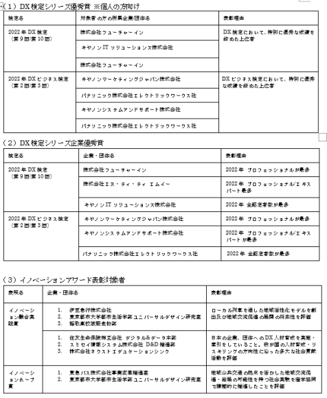 「IFSJイノベーションアワード」の受賞企業名が発表