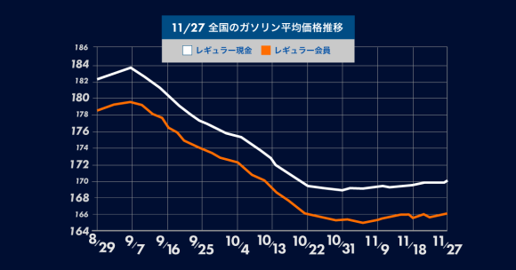ガソリンニュース