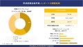 形状記憶合金市場規模は