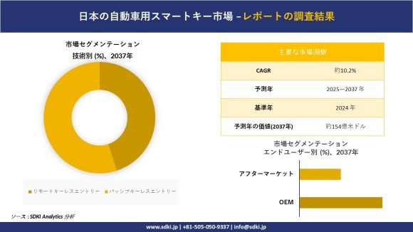日本の自動車用スマートキー市場レポート概要