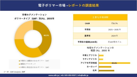 電子ポリマー市場レポート概要