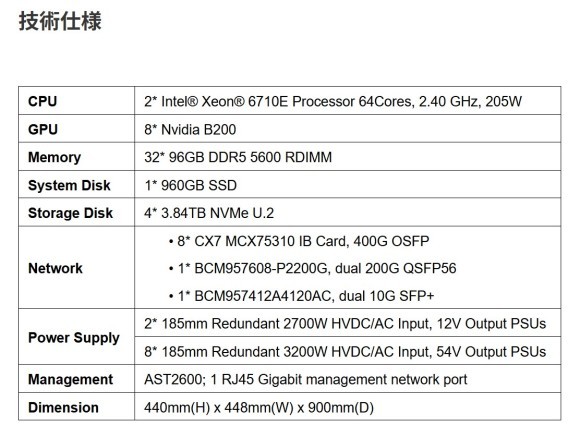 XN9160-B200技術仕様