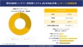 電気自動車熱管理システム市場レポート概要