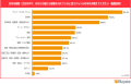 日本のソフトパワーに関する意識調査