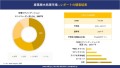 産業廃水処理市場レポート概要