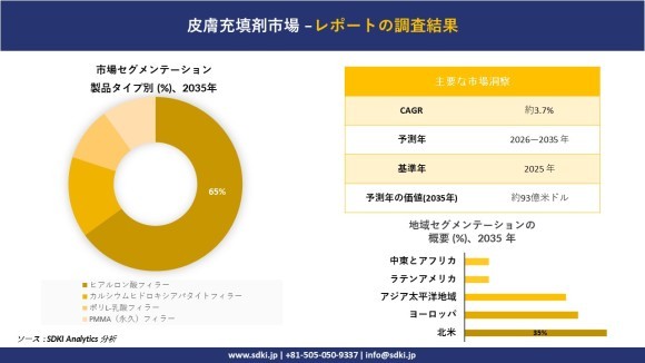 皮膚充填剤市場レポート概要