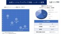 合成シンナムアルデヒド市場