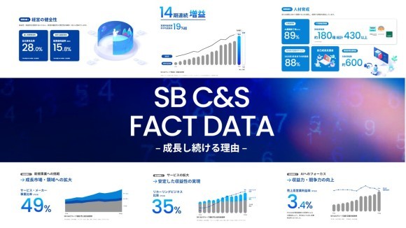 SB C&S、企業サイト「成長戦略・事業実績」更新のお知らせ