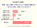 ママスタセレクト調査