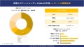 積層セラミックコンデンサ(MLCC)市場の動向分析と将来予測：地域概要