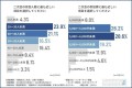 結婚式二次会の幹事への調査結果