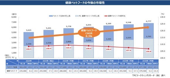 MR健康ペットフード