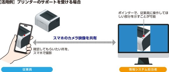 「カメラ共有」の活用イメージ