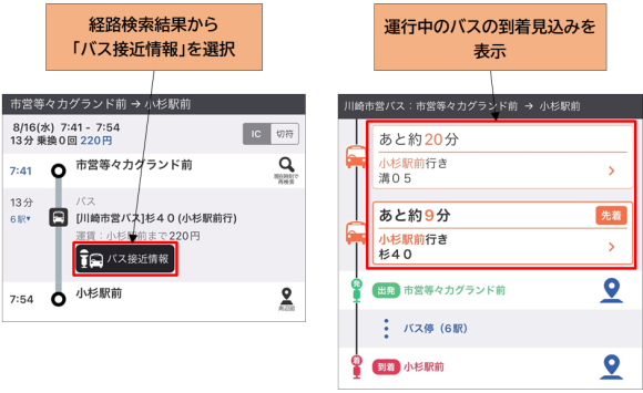 バス接近情報利用イメージ