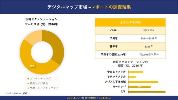 デジタルマップ市場 調査
