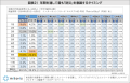 防災に関する調査2024