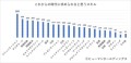 【30代のなりたい自分とリスキリング意識調査】