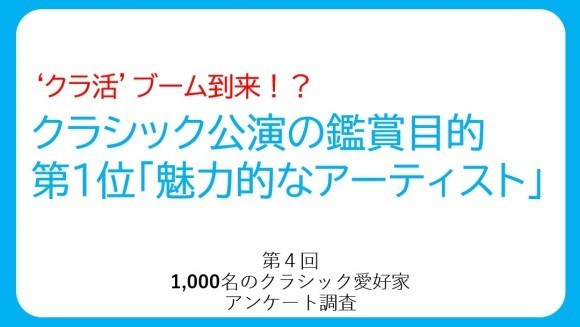 クラシックの推し活「クラ活」を支える30～40代アンケート調査