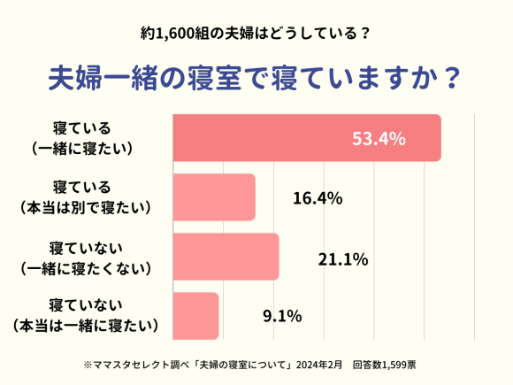 ママスタセレクト